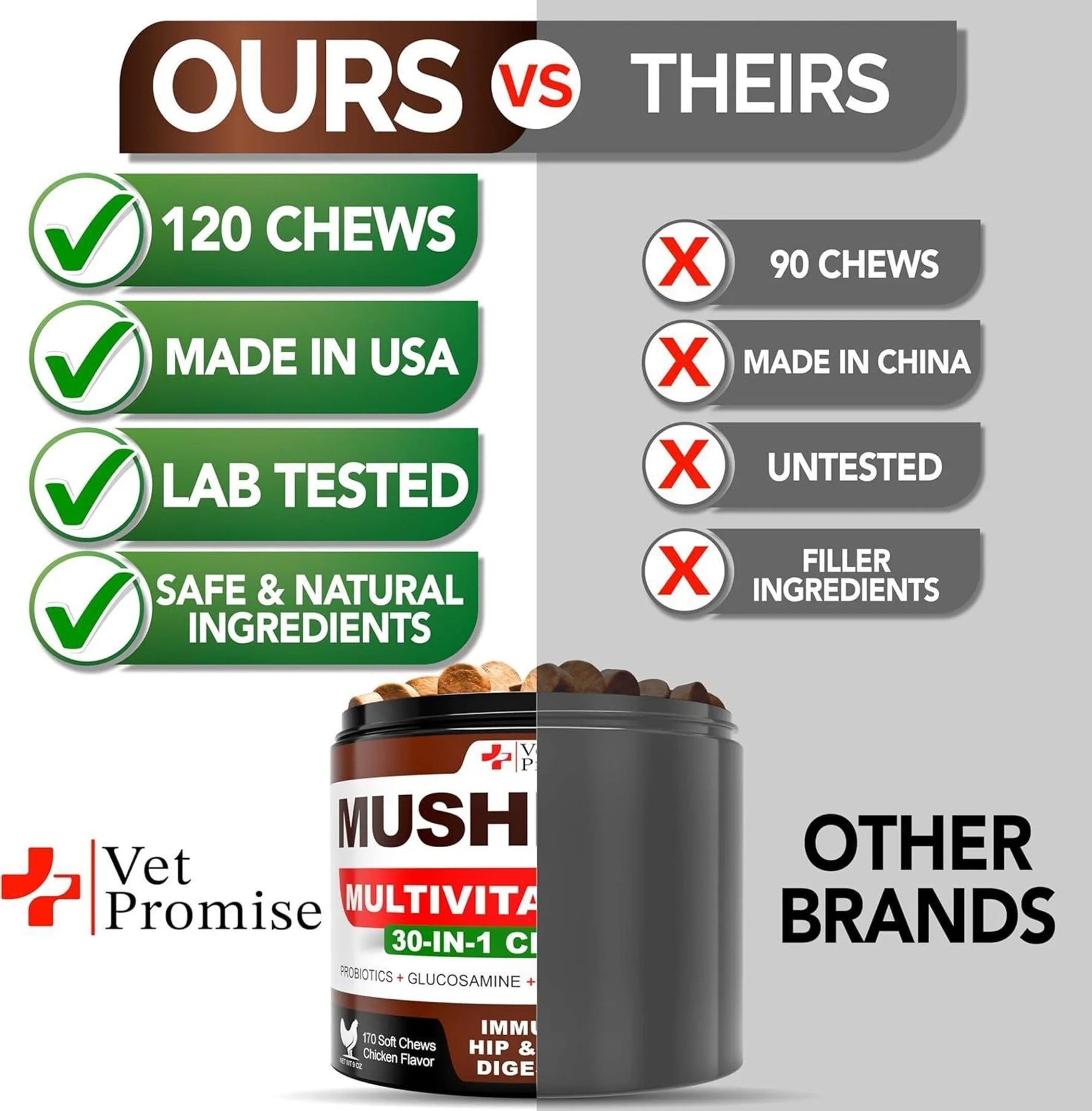 Amazon Factory Pet Care Mushroom for Dogs 170 Chews Turkey Tail Mushroom - AMAZON FACTORY