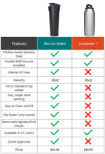 Amazon Factory's Nutrition & wellness - 36ozProtein Shaker - AMAZON FACTORY