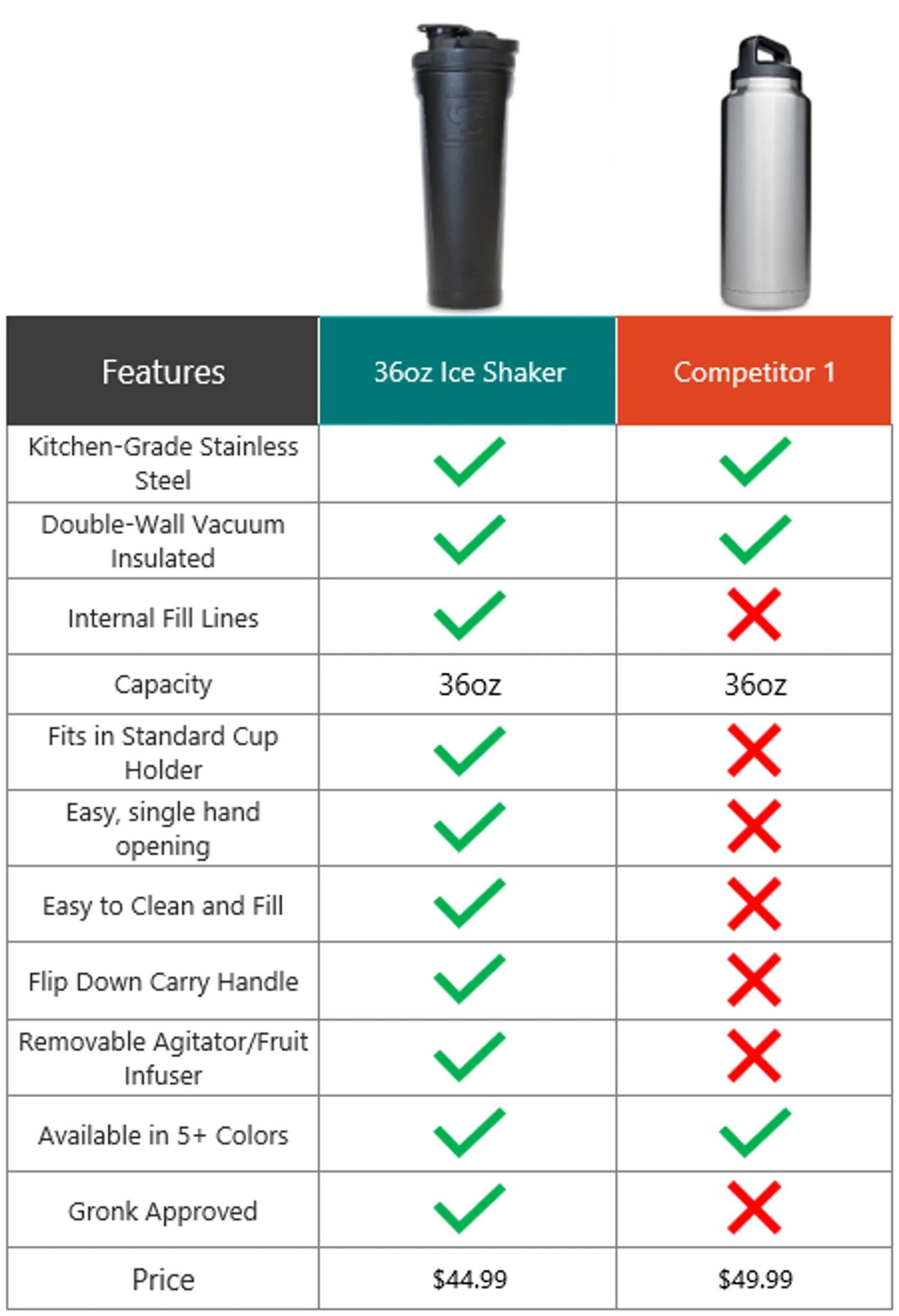 Amazon Factory's Nutrition & wellness - 36ozProtein Shaker - AMAZON FACTORY