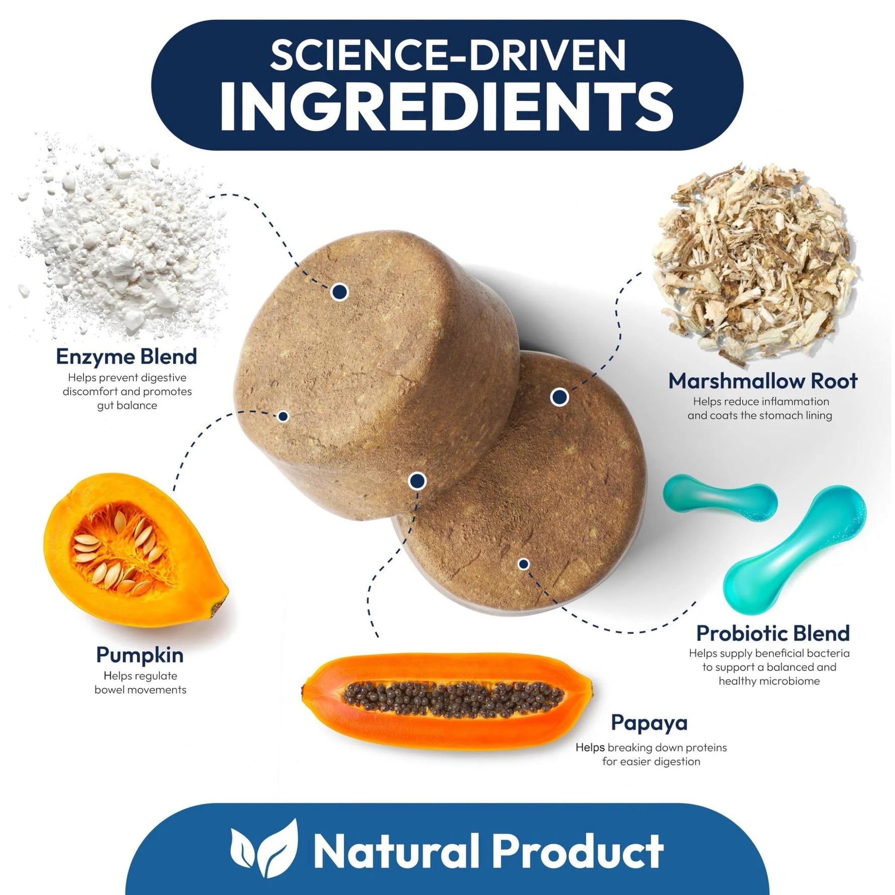 Amazon Factory's - Probiotics for Dogs - AMAZON FACTORY