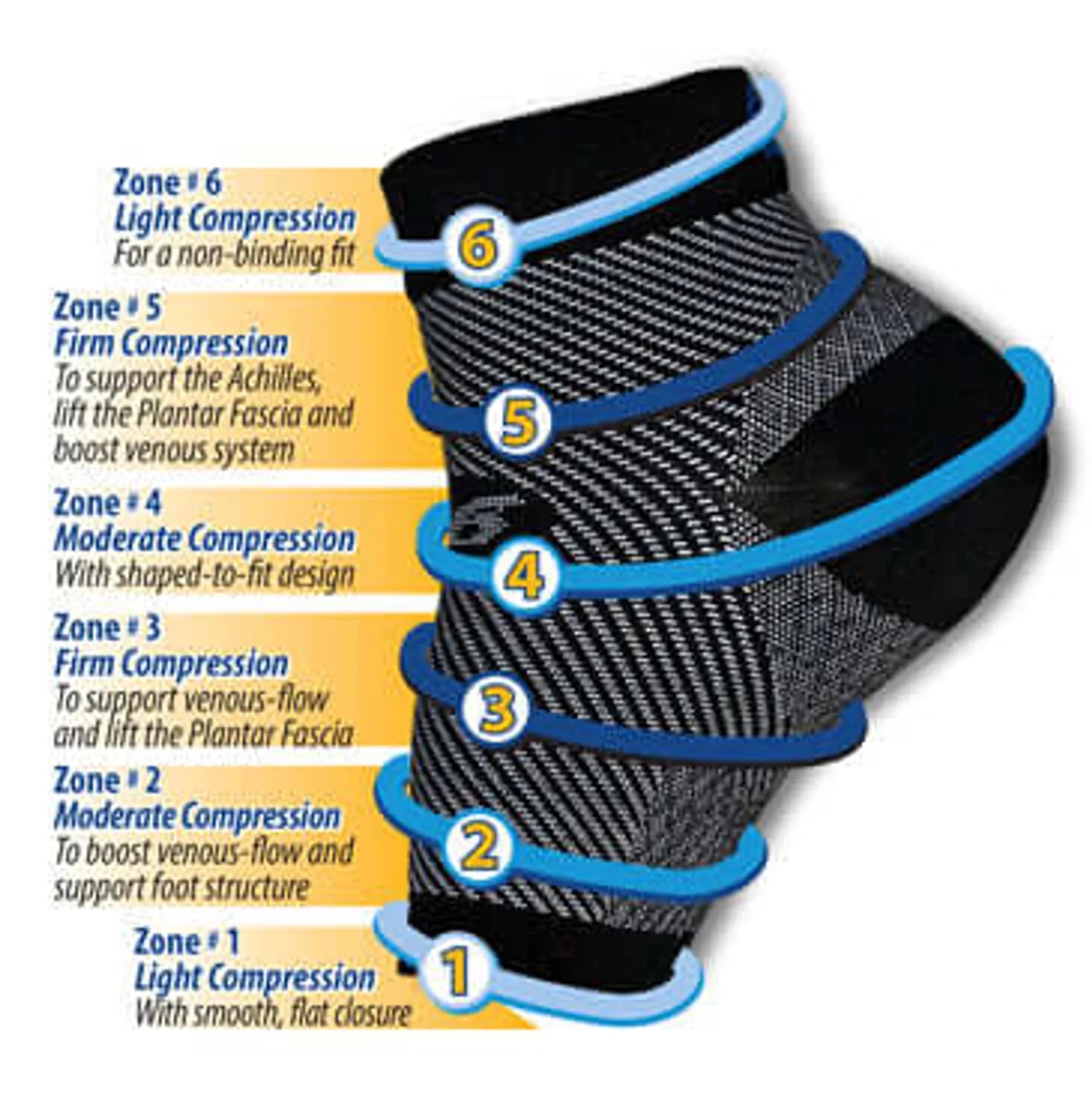 Anti-Fatigue Compression Sock for Improved Circulation, Swelling, Plantar Fasciitis and Tired Feet-AMAZON FACTORY