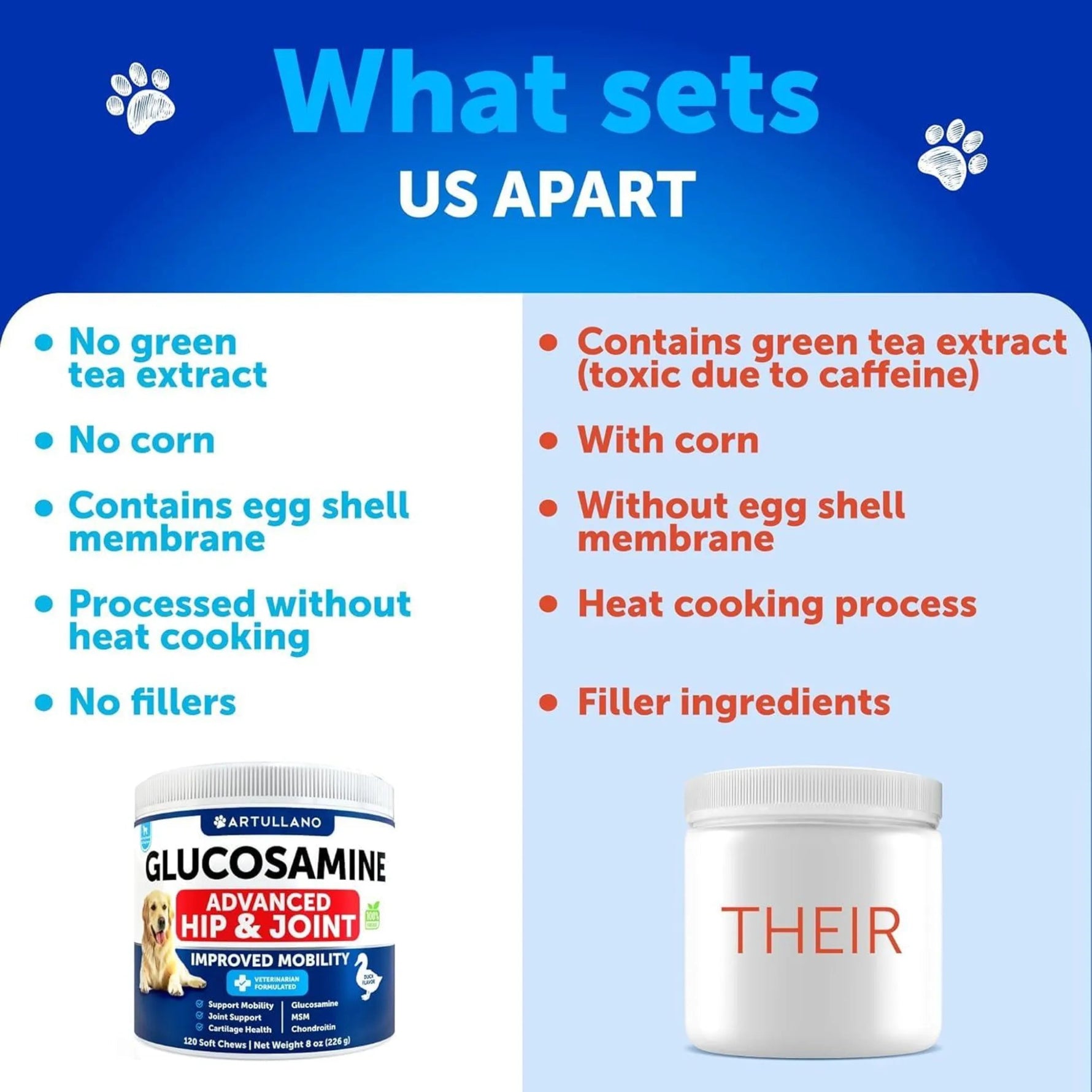 Glucosamine for Dogs Hip and Joint Supplement - AMAZON FACTORY