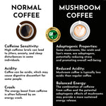 Mushroom Coffee Fusion - Lion’s Mane & Chaga 4oz - AMAZON FACTORY
