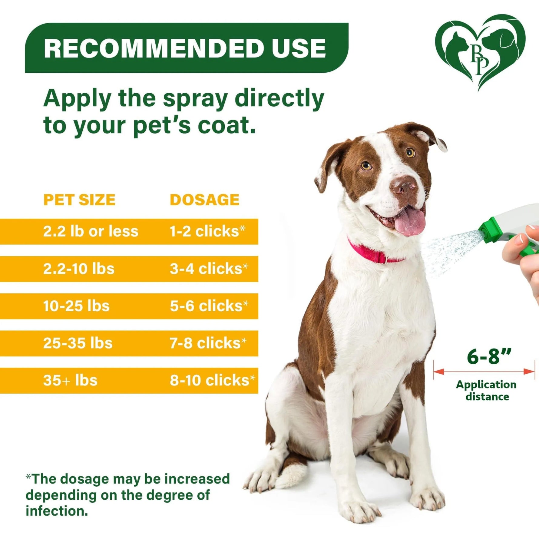 Natural Flea and Tick Home Spray for Dogs Cats & Ferret Mosquito Bug Repellent & Carpet Flea Killer Pet Pest Control & House Flea Treatment Indoor Org - AMAZON FACTORY